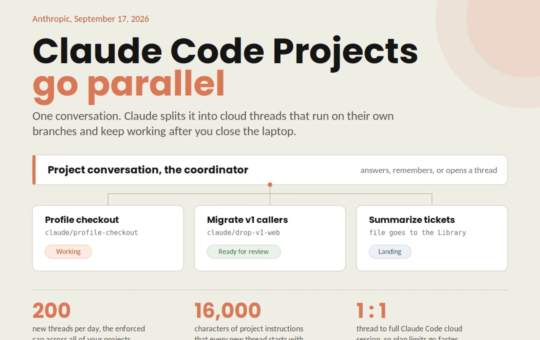 Anthropic Launches Claude Code Projects in Beta: Parallel Cloud Sessions That Keep Running After You Close Your Laptop