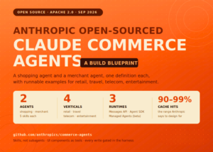 Anthropic Released Claude Commerce Agents: An Apache-2.0 Blueprint for Shopping and Merchant Agents Across Retail, Travel, Telecom and Entertainment