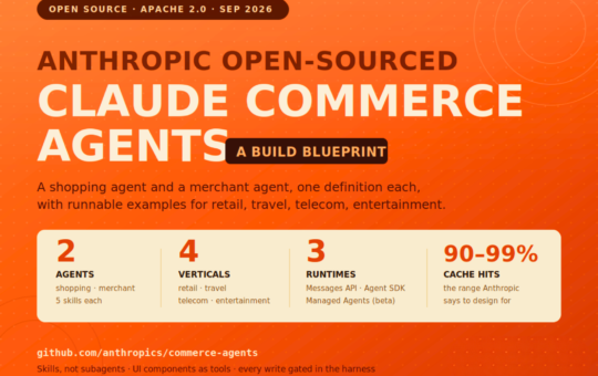 Anthropic Released Claude Commerce Agents: An Apache-2.0 Blueprint for Shopping and Merchant Agents Across Retail, Travel, Telecom and Entertainment
