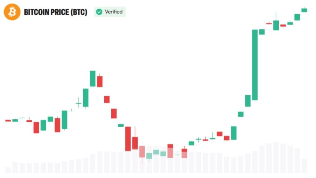Arthur Hayes Calls CLARITY Act 'Nonsense' as Bitcoin Tops $80K