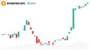 Arthur Hayes Calls CLARITY Act 'Nonsense' as Bitcoin Tops $80K
