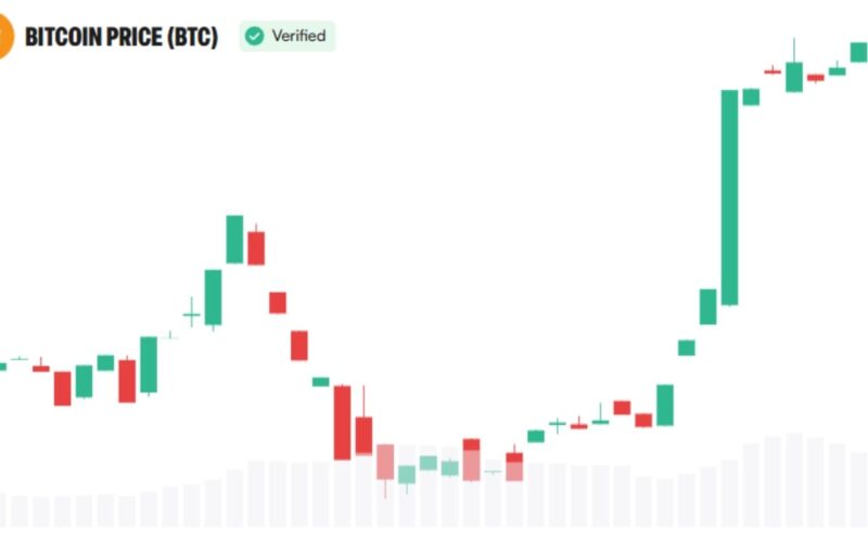 Arthur Hayes Calls CLARITY Act 'Nonsense' as Bitcoin Tops $80K