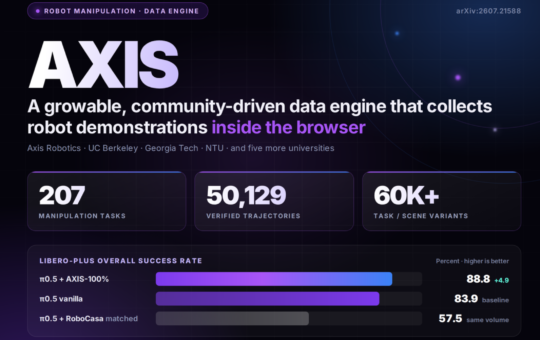 Axis Robotics Releases AXIS: A Browser-Based Data Engine With 207 Robot Manipulation Tasks and 50,129 Trajectories