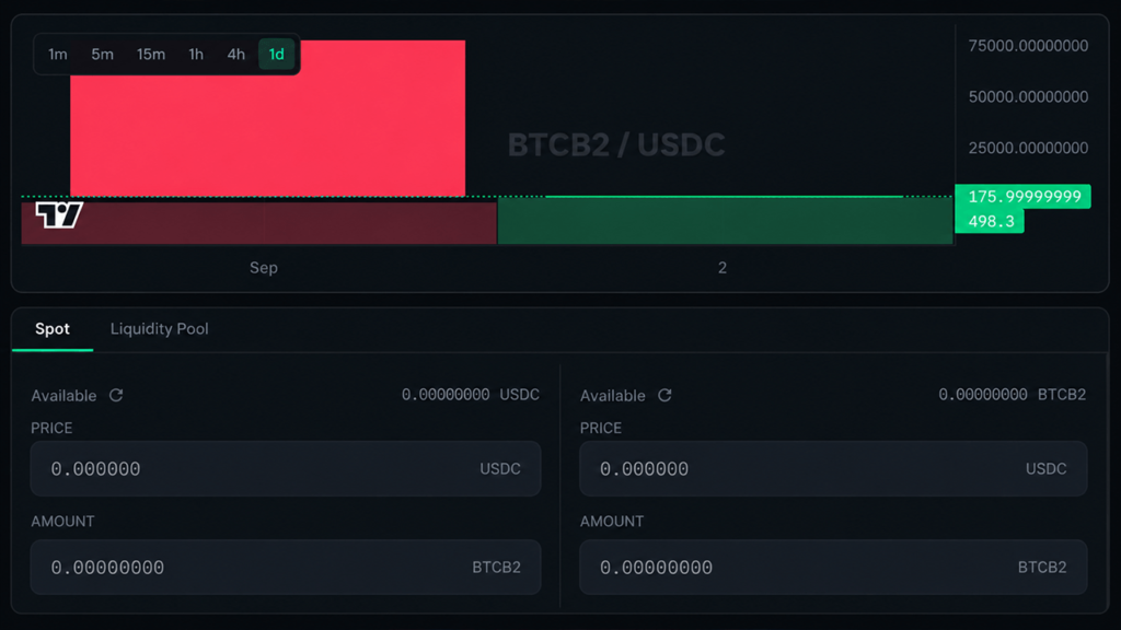 BIP-110 Fork Price Stutters as 'High-Risk' Exchange Warnings Spread – Bitcoin News
