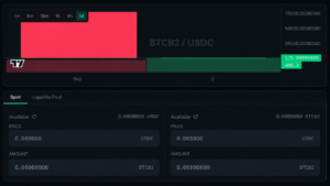 BIP-110 Fork Price Stutters as 'High-Risk' Exchange Warnings Spread – Bitcoin News