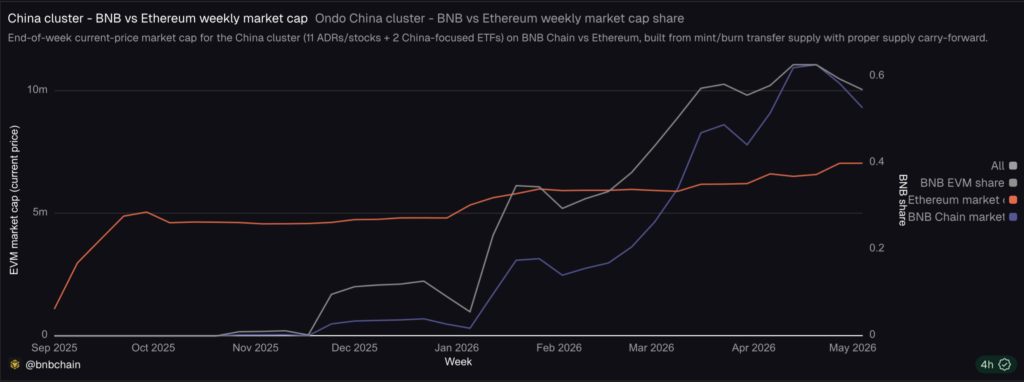 BNB