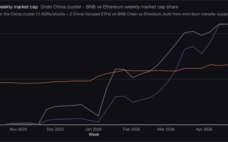 BNB