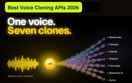 Best Voice Cloning APIs in 2026: Speaker Similarity, Consent Checks, and Price per 1M Characters