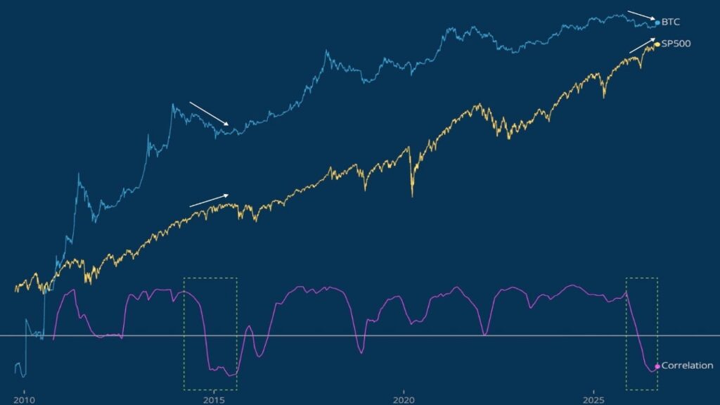 Bitcoin Bull Market Setup Mirrors 2015, Willy Woo Says as Debate Grows