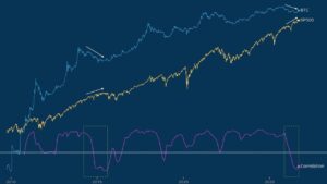 Bitcoin Bull Market Setup Mirrors 2015, Willy Woo Says as Debate Grows