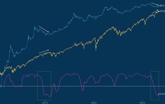 Bitcoin Bull Market Setup Mirrors 2015, Willy Woo Says as Debate Grows