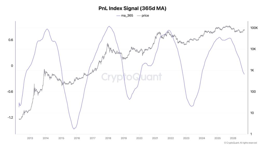 Bitcoin Could Deliver 3-5x Returns This Cycle as Volatility Fades