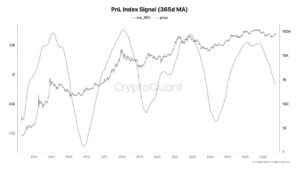 Bitcoin Could Deliver 3-5x Returns This Cycle as Volatility Fades