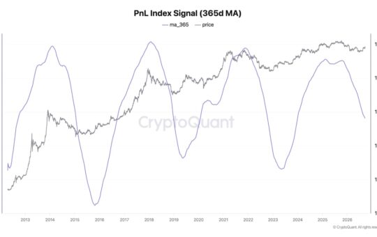 Bitcoin Could Deliver 3-5x Returns This Cycle as Volatility Fades