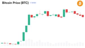 Bitcoin Eyes $100K as Analyst Sees Potentially Explosive Q4