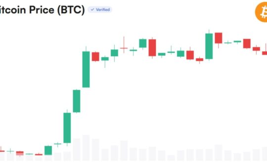 Bitcoin Eyes $100K as Analyst Sees Potentially Explosive Q4
