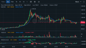 Bitcoin Fork BTCB2 Hits $1,799 as Thin Liquidity Fuels Wild Ride – Bitcoin News