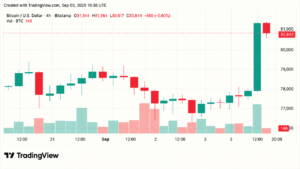 Bitcoin Price Barrels Toward $81K as Shorts Lose $415M