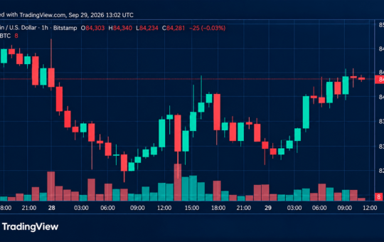 Bitcoin Price Bounces Back as 13 Moving Averages Flash Green