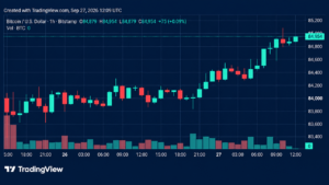 Bitcoin Price Climbs Back Toward $85K With Bulls in the Driver's Seat