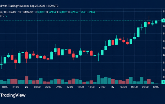 Bitcoin Price Climbs Back Toward $85K With Bulls in the Driver's Seat