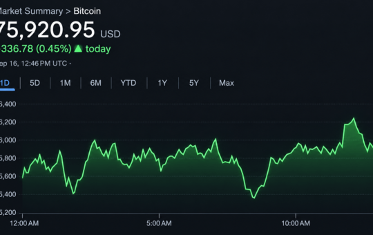Bitcoin Price Clings to $75K After a Nasty $74,913 Shakeout