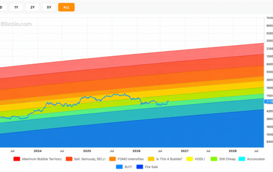 Bitcoin Price Could Reach $250K-$840K if Wall Street Allocations Grow