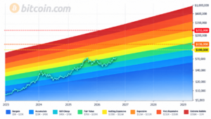 Bitcoin Price Drops Below $85K as PlanB Maps October Path to $100K