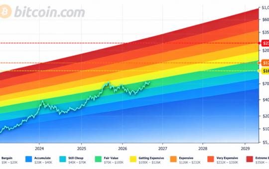 Bitcoin Price Drops Below $85K as PlanB Maps October Path to $100K