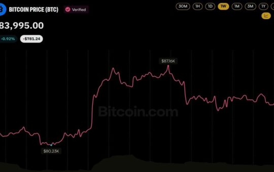 Bitcoin Price Eyes $100K as Fidelity's Timmer Flips From His 'Year Off' Call