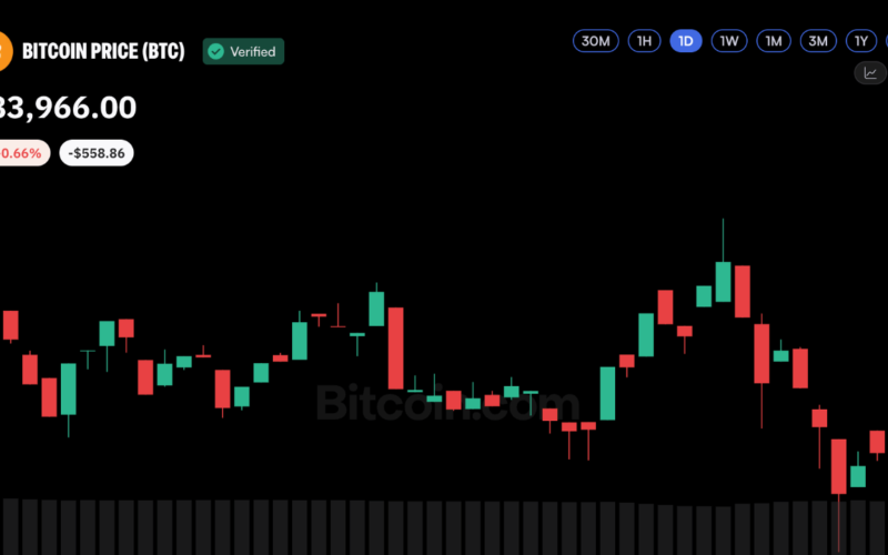 Bitcoin Price Eyes $96.7K as ETF Demand and Spot Volume Rise