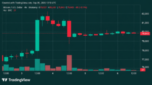 Bitcoin Price Faces $82K Wall as Weekend Momentum Fizzles