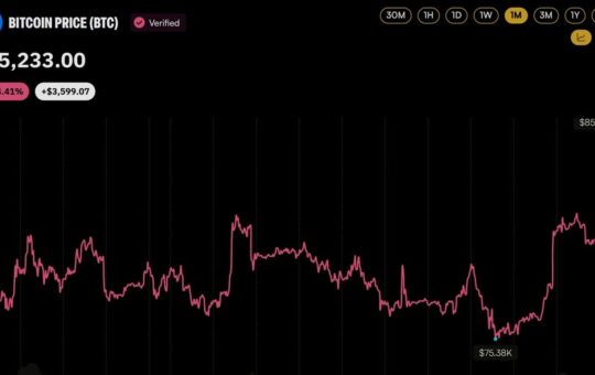 Bitcoin Price Has Risen 37% Since Jim Cramer Said Sell BTC Last Month