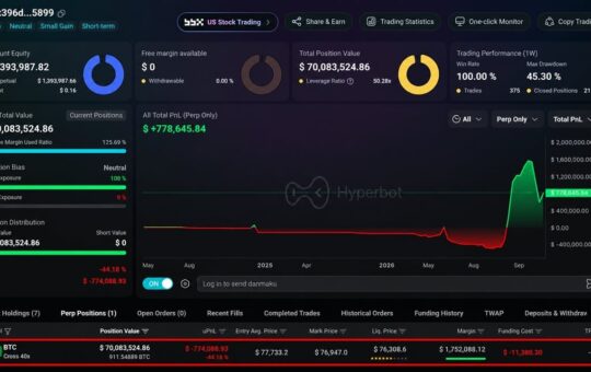 Bitcoin Price Has to Fall Just $750 to Erase a Whale's $70 Million BTC Long