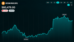 Bitcoin Price Hits an $82K Wall After a Wild $7,000 Comeback