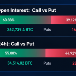 Bitcoin Price Holds $83K as Bitfinex Says Leverage Has Cleared