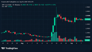 Bitcoin Price Holds Near $80K as XRP Eyes $1.50 Ahead of Sept. 11 Test