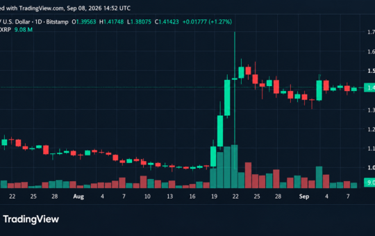 Bitcoin Price Holds Near $80K as XRP Eyes $1.50 Ahead of Sept. 11 Test