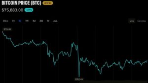 Bitcoin Price Needs a $78K Weekly Close or Things 'Could Get Ugly'