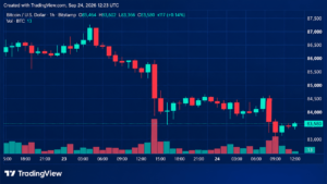 Bitcoin Price Retreats From September Highs With $82.8K in the Crosshairs
