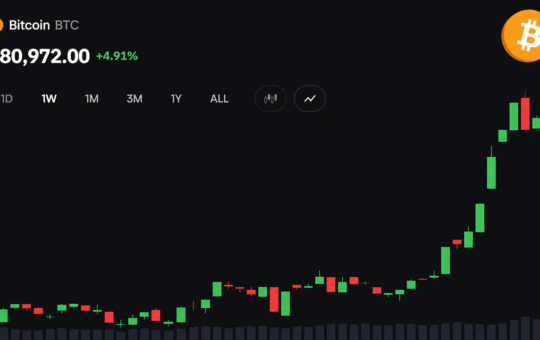 Bitcoin Price Stalls Below $83K as $14B Options Expiry Nears