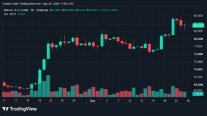 Bitcoin Price Stalls at $84K as $80M Long Liquidation Wave Hits