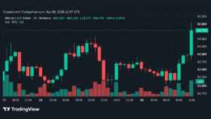 Bitcoin Price Surges Past $85K as Bulls Muscle Back Into the Fight