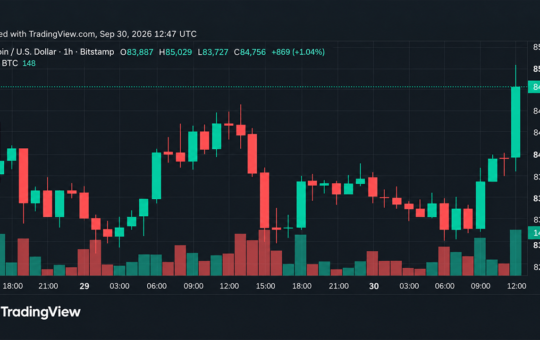 Bitcoin Price Surges Past $85K as Bulls Muscle Back Into the Fight