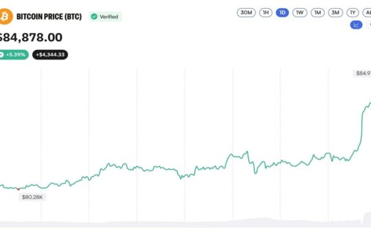 Bitcoin Price Taps $85K, But the Coinbase Premium Index Just Went Negative