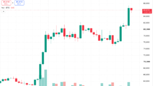 Bitcoin Price Tests $86K as 1.07M BTC Supply Wall Looms