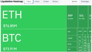 Bitcoin Spikes Above $82K After Heavy Short Liquidations