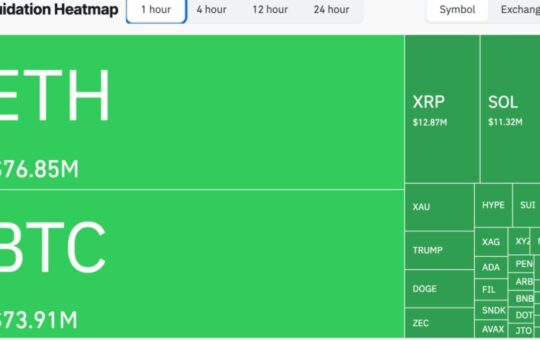 Bitcoin Spikes Above $82K After Heavy Short Liquidations