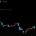 Bitcoin's Price Action Has Three Dates Left to Escape the $80,000 Ceiling