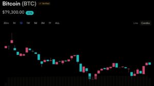 Bitcoin's Price Action Has Three Dates Left to Escape the $80,000 Ceiling